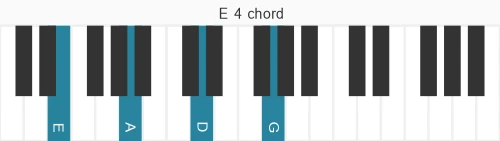 Piano voicing of chord E 4